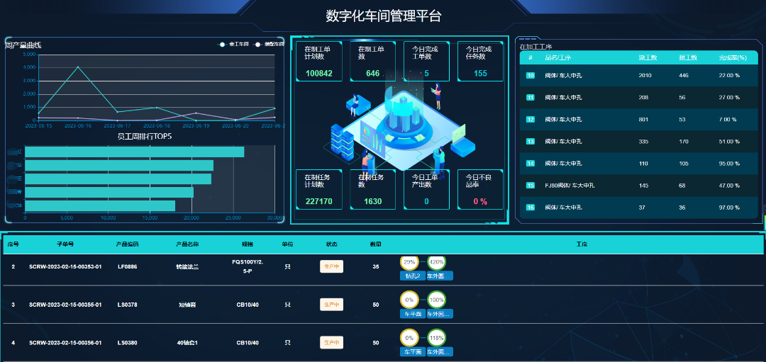 數(shù)據(jù)看板.png 圖片