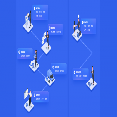 管家婆軟件發(fā)版公告丨以“智”增效，強(qiáng)化快消品行業(yè)多元場(chǎng)景