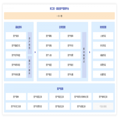 管家婆軟件發(fā)版公告丨V23.8重磅來襲！這些新功能值得關(guān)注