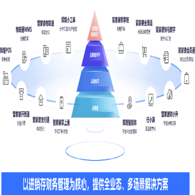 管家婆軟件丨別再為缺料、派工頭疼了！云輝煌智造Q5 7大升級功能來幫您！